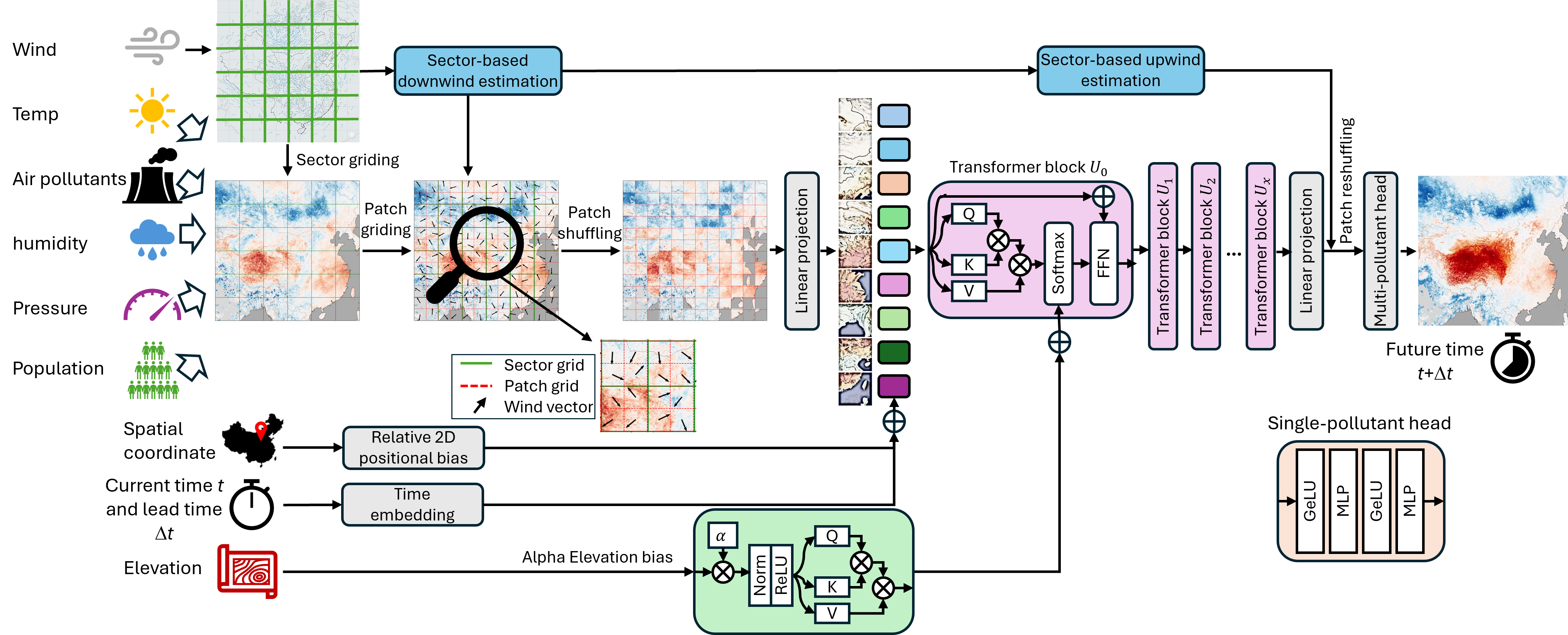 TopoFlow Architecture