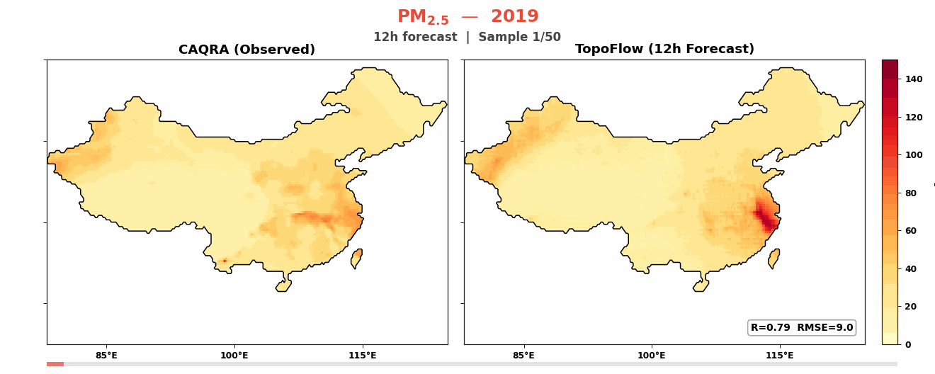 TopoFlow vs CAQRA Animation