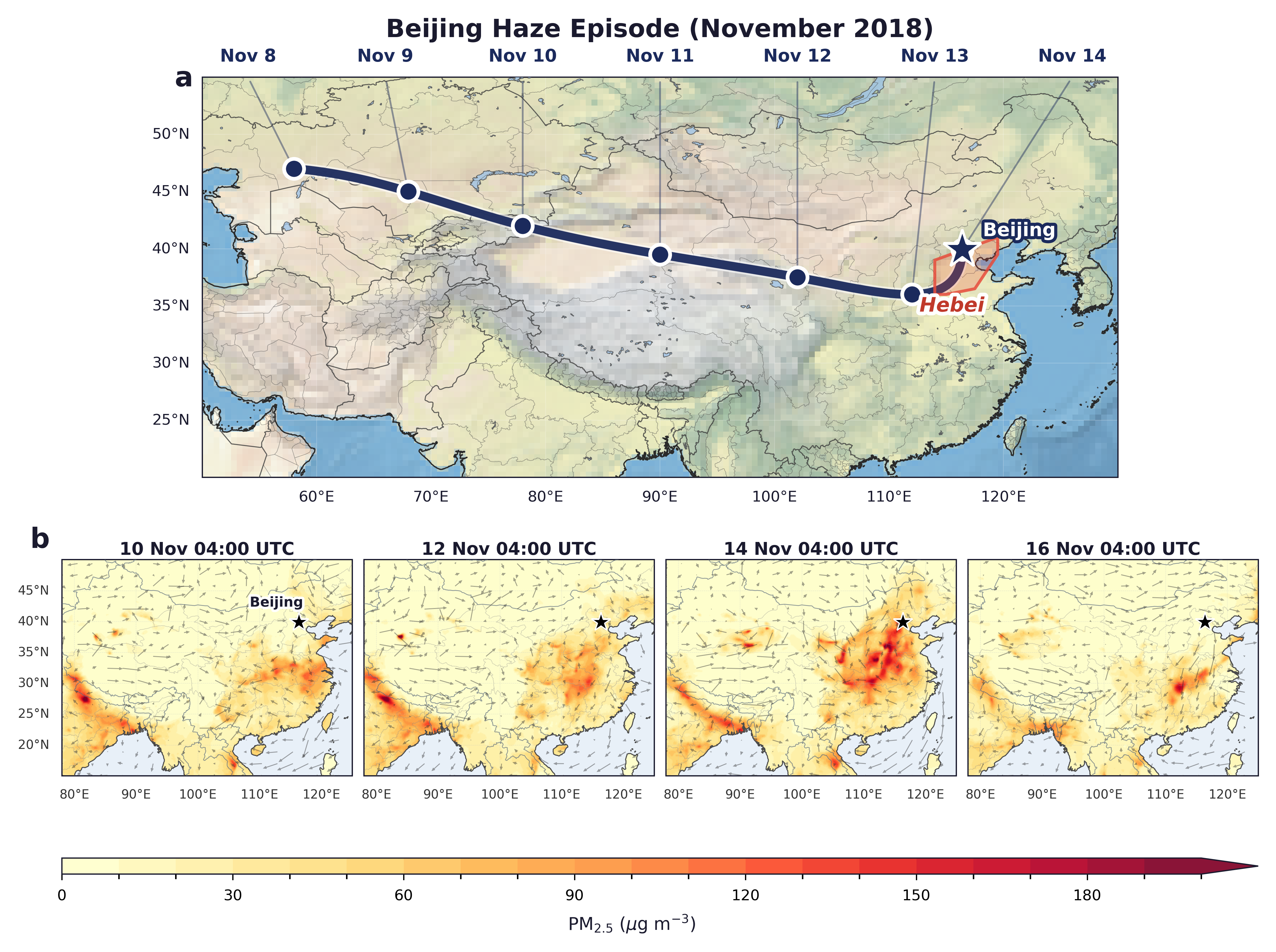 Beijing Haze Back-Trajectory