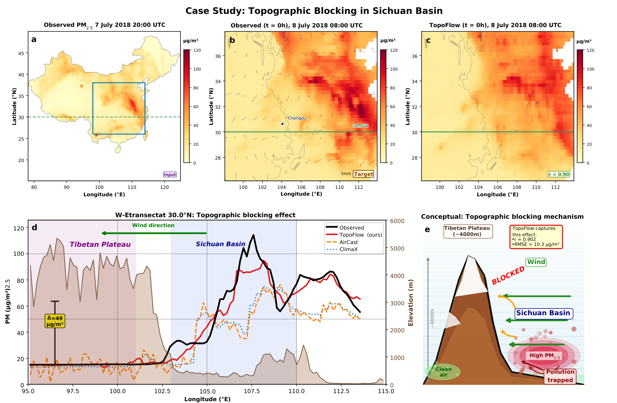 Sichuan Basin Topographic Blocking