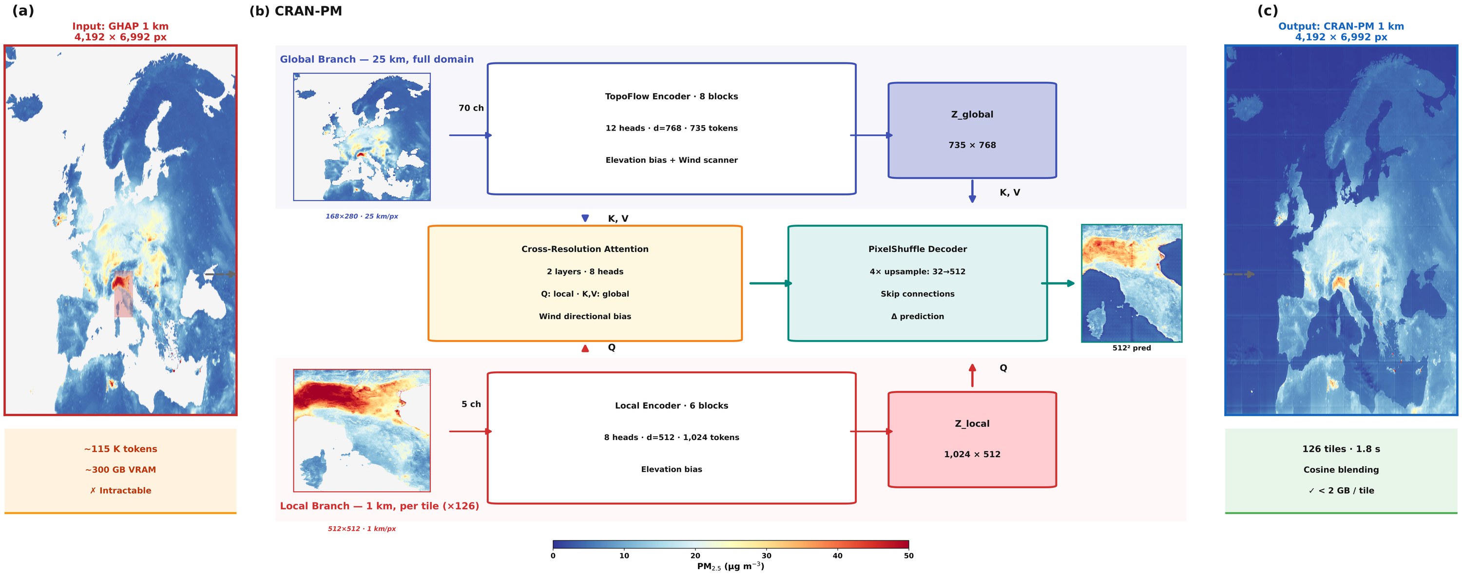 CRAN-PM Architecture Overview