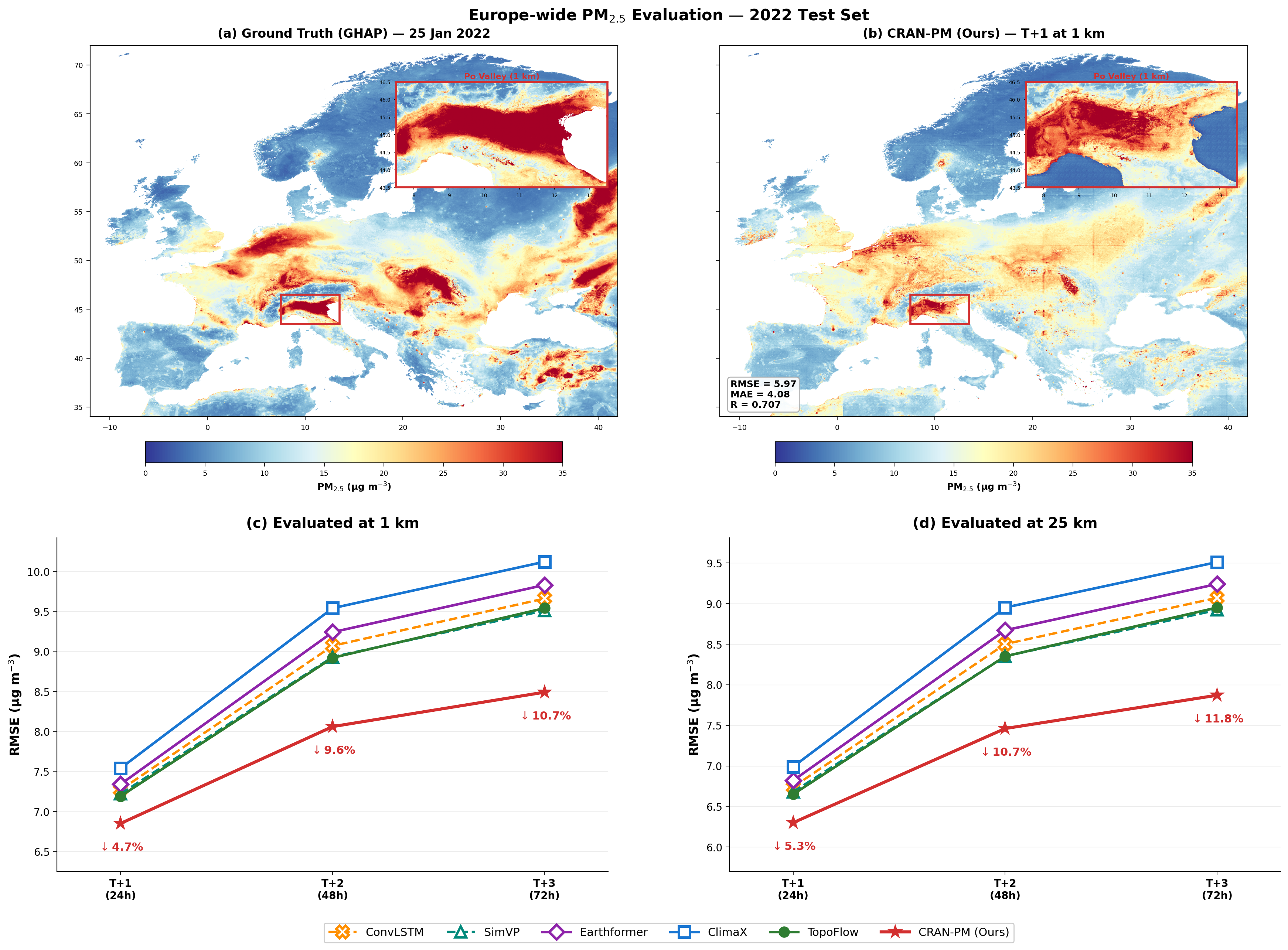 Europe-wide PM2.5 evaluation maps