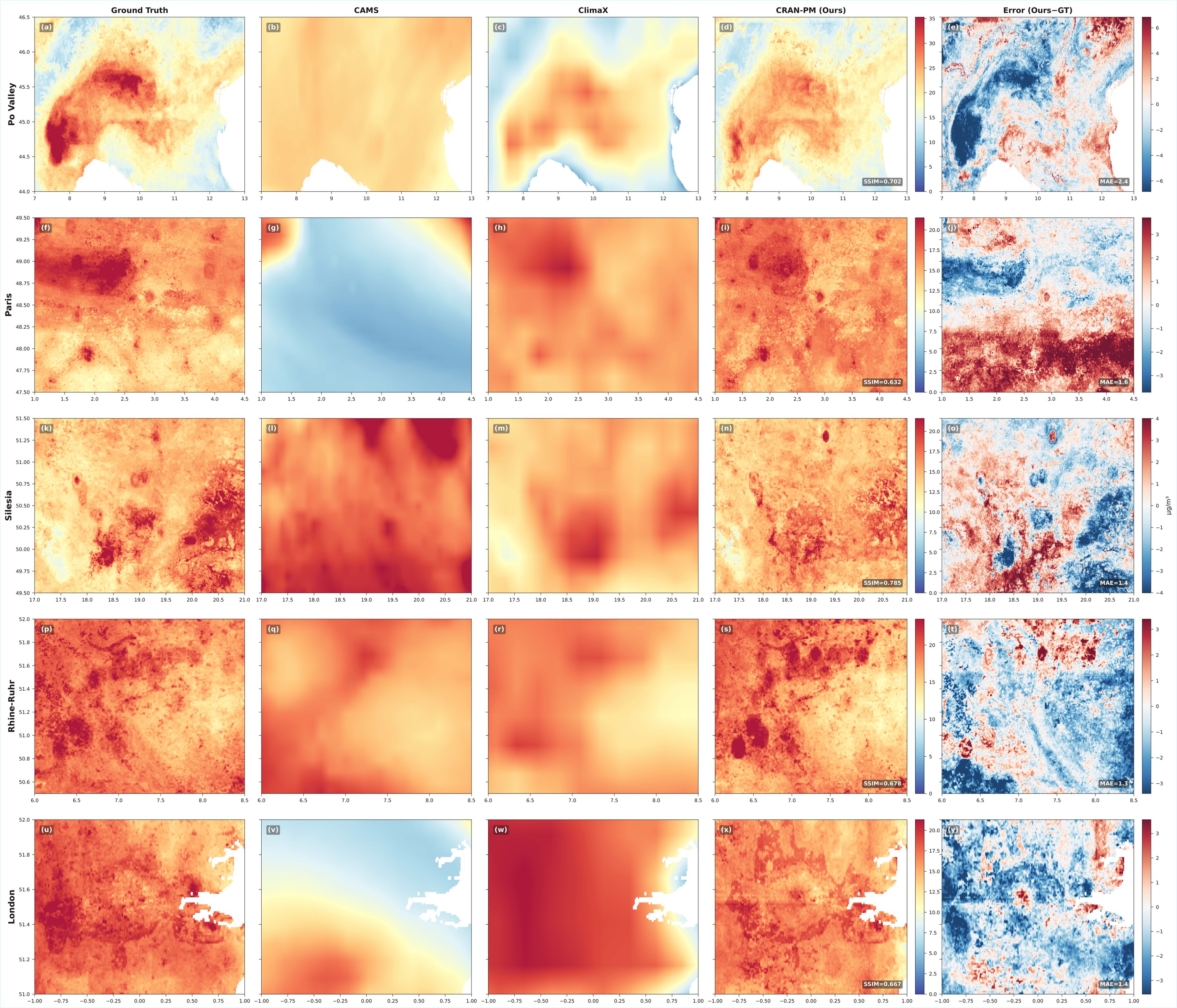 Regional PM2.5 comparison
